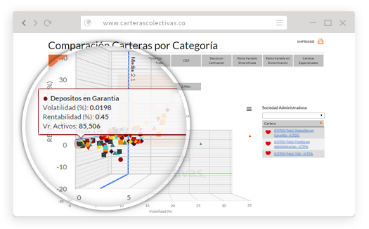 DATOS ACTUALIZADOS TAN FRECUENTEMENTE COMO DESEES