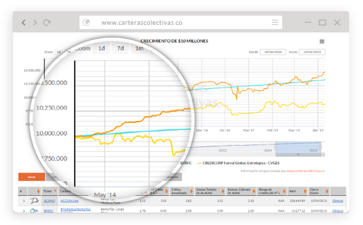 MONITOREA TUS FONDOS