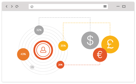 Utiliza tus recursos de manera inteligente