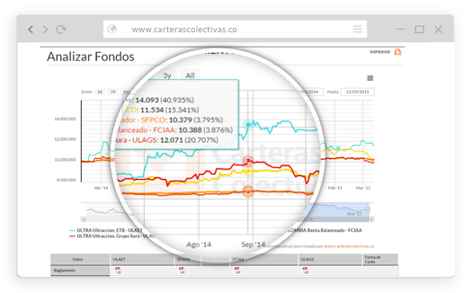 única información revisada y oportuna sobre fondos